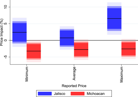 Figura 7 en Rojas & Schaefer.
